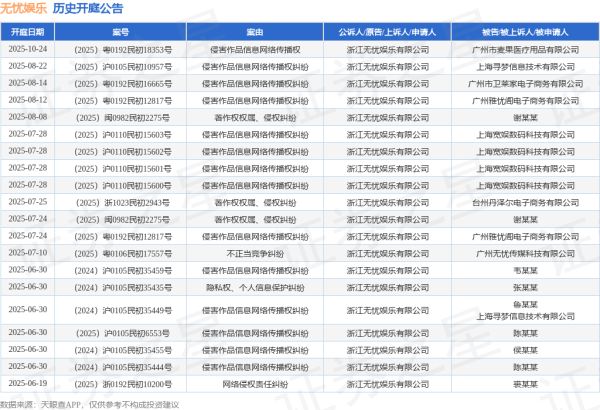 开yun体育网其次为“著述权权属、侵权纠纷”有7则-云yun开·体育全站app(kaiyun)(中国)官方网站 登录入口