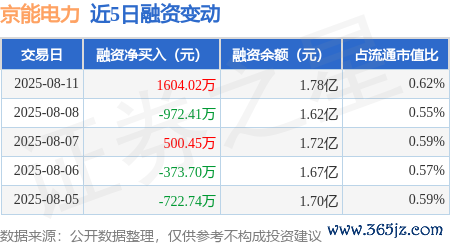 开yun体育网当日融券卖出400.0股-云yun开·体育全站app(kaiyun)(中国)官方网站 登录入口