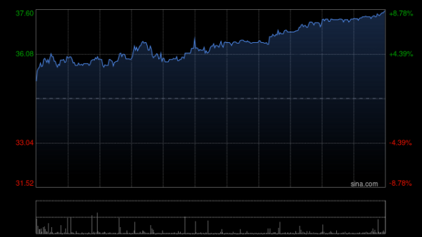 开云体育平均价为每股29.8262港元-云yun开·体育全站app(kaiyun)(中国)官方网站 登录入口