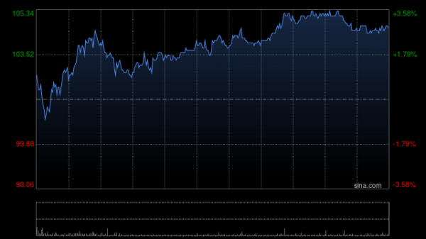 开云体育尽在新浪财经APP 连累剪辑:卢昱君 -云yun开·体育全站app(kaiyun)(中国)官方网站 登录入口