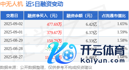 开云体育(中国)官方网站融资偿还9327.31万元-云yun开·体育全站app(kaiyun)(中国)官方网站 登录入口