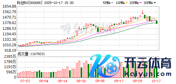 开云体育寒武纪的权紧迫降至不跳跃10%-云yun开·体育全站app(kaiyun)(中国)官方网站 登录入口