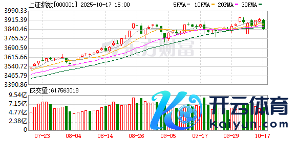 开云体育光伏、贵金属、游戏等板块涨幅居前-云yun开·体育全站app(kaiyun)(中国)官方网站 登录入口