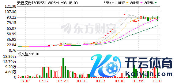 开云体育再次涉及股票往返终点波动-云yun开·体育全站app(kaiyun)(中国)官方网站 登录入口