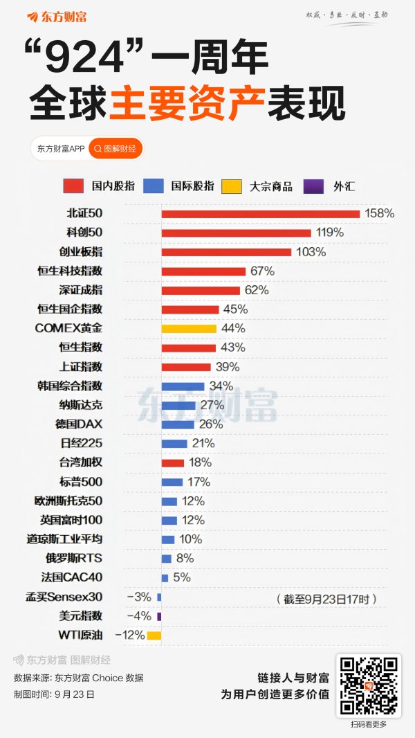 开云体育其中有188只个股总市值增超1000亿元-云yun开·体育全站app(kaiyun)(中国)官方网站 登录入口