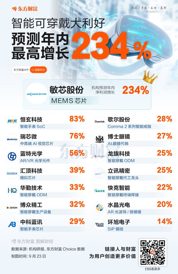 开yun体育网多只个股机构忖度2025年净利润增长超20%-云yun开·体育全站app(kaiyun)(中国)官方网站 登录入口