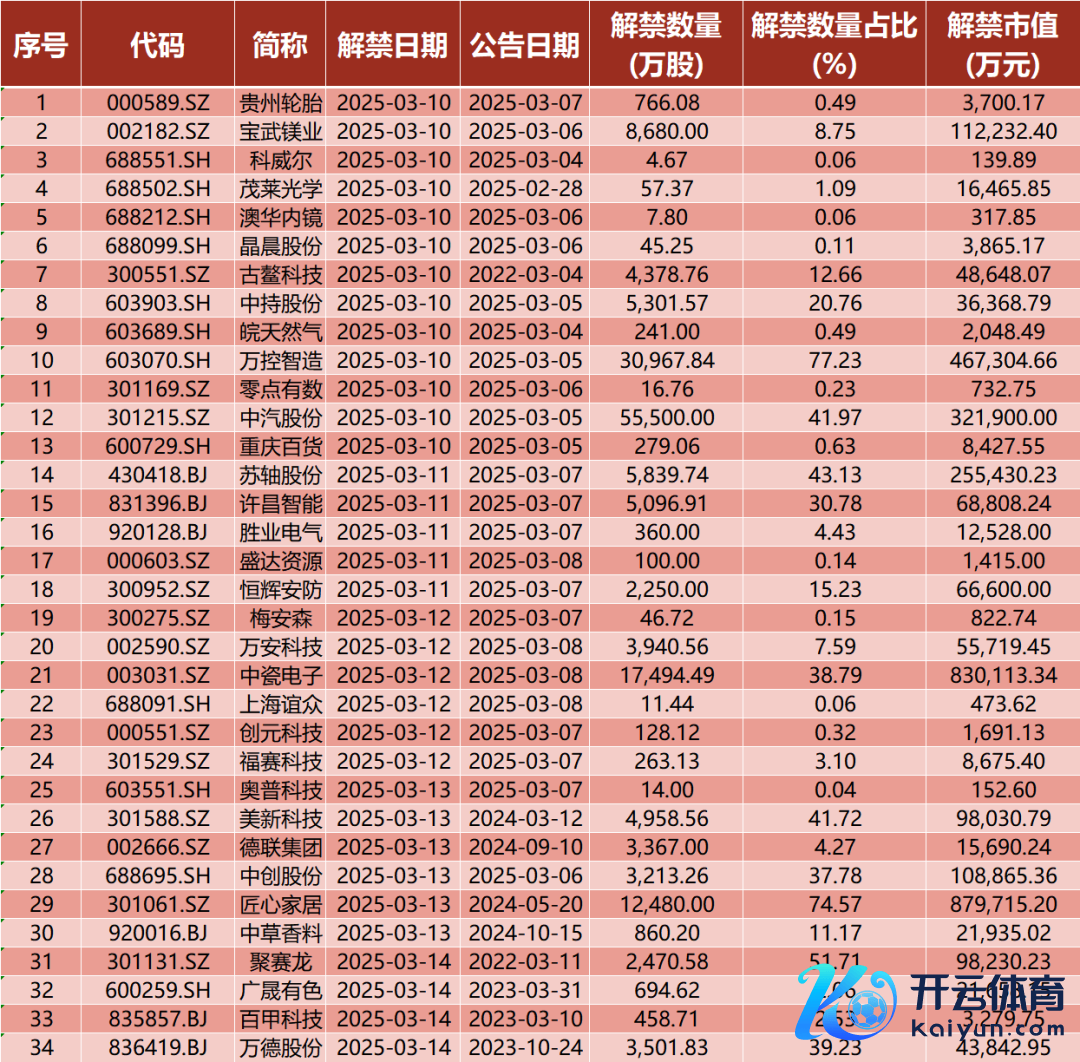 起头：券商中国