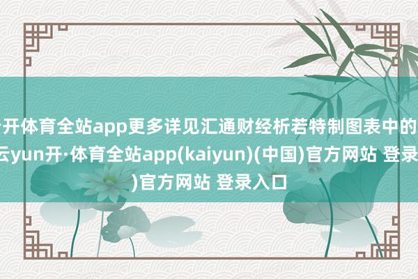 云开体育全站app更多详见汇通财经析若特制图表中的实质-云yun开·体育全站app(kaiyun)(中国)官方网站 登录入口